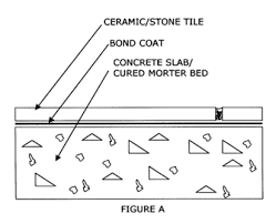 We did not find results for: Floor Tile Installation Methods Tile Doctor