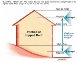 Check spelling or type a new query. How High Is Too High Measuring The Height Of A Structure Long Island Land Use And Zoning