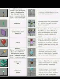 The minecraft education edition recipe for a balloon isn't too far away. Minecraft Commands And Cheats Home Facebook