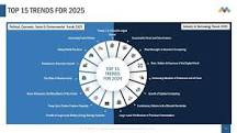 Top 15 Global Trends For 2025