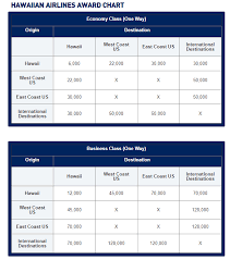 how much are jetblue trueblue points worth mint flights