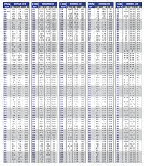 Oil Seal Dimensions Chart Www Bedowntowndaytona Com