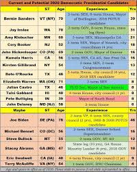 49 Punctual Presidential Candidate Position Chart