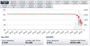 Btc E Bitcoin Chart Bitcoin Miner Windows 8