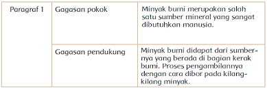 Manfaat Minyak Bumi Untuk Kehidupan Manusia Halaman 79 80 Belajar Kurikulum 2013
