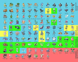 41 Methodical Pokemon Type Chart 4th Gen