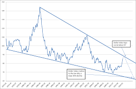 Breaking News Usd Currency Collapse Dunia Tanpa Nama