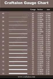 45 Inquisitive Armature Wire Gauge Chart