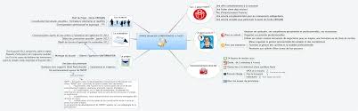 Maybe you would like to learn more about one of these? Offre Bilan De Competences A L Acet Xmind Mind Mapping Software