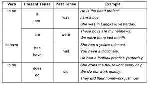 Nota ini merangkumi nota bagi komponen sastera dalam mata pelajaran bahasa malaysia (komsas) dilaksanakan selaras dengan hasrat kementerian pendidikan malaysia (kpm). Soalan Grammar Bahasa Inggeris Tahun 6 Resepi Book I