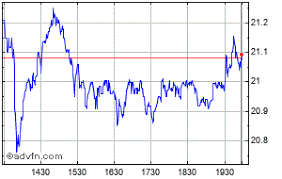 petmed express share price pets stock quote charts