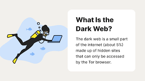 What is the dark web and how do you access it? - Norton