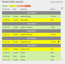 Maybe you would like to learn more about one of these? Cutremur Mare Azi Noapte La Ora 02 28 In Ce OraÈ™e Din Romania S A ResimÈ›it