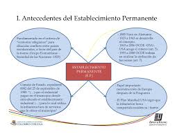 El resto de los países comunistas imitó su decisión. Obstaculos Y Avances En El Concepto De Establecimiento Permanente Y Rentas Empresariales By Camara Colombo Chilena Issuu