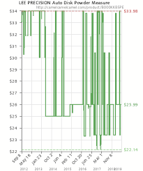 lee precision auto disk powder measure b000kkb5pe amazon