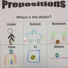 Pin By Aleisha Edmunds On Reading Vocabulary Acquisition Use Ccss Preposition Activities Prepositions Position Words