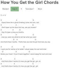 How You Get The Girl Chords Taylor Swift Guitar Chords And Lyrics Ukulele Music Music Chords