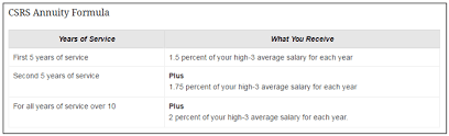 68 Veritable Csrs Retirement Percentage Chart