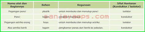 Berikut kunci jawaban buku tematik tema 6 kelas 5 halaman 179: Kunci Jawaban Buku Siswa Tema 6 Kelas 5 Halaman 179 180 181 182 186 187 Sanjayaops