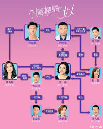 Starring jessica hsuan, natalie tong, frankie lam and vincent wong, the series is set in the competitive world of mall and property. My Unfair Lady Mytv Super