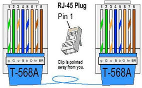 Cat 5 6 Cabling Standard And Cable Type Ethernet Wiring Ethernet Cable Rj45