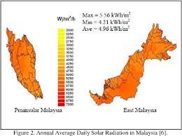 Solar panel malaysia also offers solar photovoltaic system financing and monitoring. Figure 2 From Energy Evaluation And Smart Microgrid For Rural Sarawak Semantic Scholar