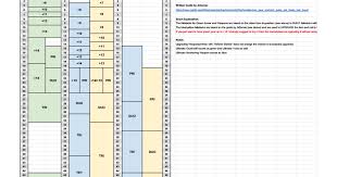 74 Genuine Black Desert Failstack Chart