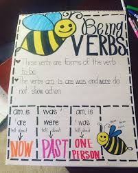 being verbs anchor chart grammar anchor charts teaching