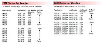 Mikuni Tm Tmx Series Early Style Carb Exploded View