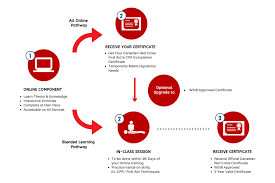 If possible opioid overdose, administer step 3: Online First Aid Cpr Aed Courses Red Cross Training Partner
