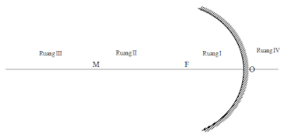 Oleh pak alex diposting pada juli 19, 2021. Optika Docx