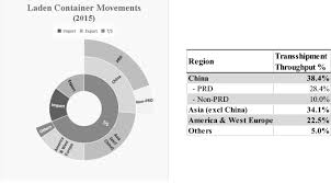 We did not find results for: Impact Of Cabotage Relaxation In Mainland China On The Transshipment Hub Of Hong Kong Springerlink