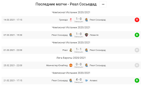 Анонс та прогноз матчу чемпіонату іспанії на 21.03.2021. Llzwnemm Stgsm