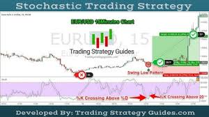 Best Stochastic Trading Strategy How To Use Stochastic