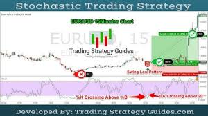 best stochastic trading strategy how to use stochastic