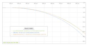 shooterscalculator com ballistic trajectory calculator