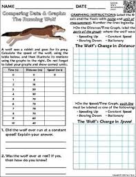 Worksheet Graphing Distance And Displacement W The Running Wolf Distance Time Graphs Wolf Running Science Skills