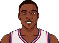 Can Thomas Field Goal Percent