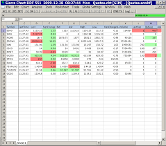 Sierra Chart Download Sierrachart Trading Platform Free Demo