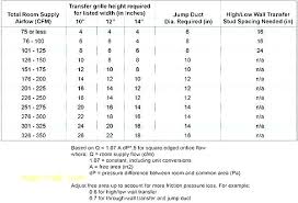 Furnace Duct Sizes Movie1k Co