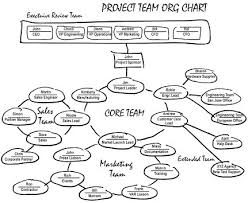 Org Chart