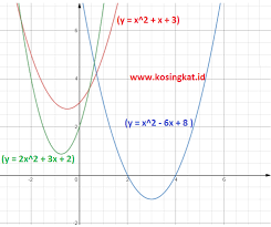 Jul 20, 2020 · berikut ini adalah pembahasan dan kunci jawaban matematika kelas 10 halaman 25, 26. Kunci Jawaban Matematika Kelas 9 Halaman 129 132 Uji Kompetensi 2 Kosingkat