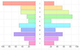 Kpi Dashboard Business Intelligence Bipolar Chart