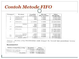 Contoh soal akuntansi biaya dan jawabannya pdf terupdate. Biaya Bahan Baku Akuntansi Biaya Surisman Se M