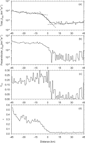 *pets welcome per our pet policies. Lateral Boundary Of Cirrus Cloud From Calipso Observations Scientific Reports