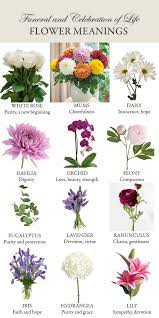 We did not find results for: What Type Of Flowers To Send For A Funeral Funeral Flowers Types Of Flowers Funeral Flower Arrangements