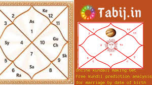 A large number of online users Online Kundali Making Get Free Kundli Prediction Analysis For Marriage By Date Of Birth Tickets August 11 2020 4 29 Pm Metooo
