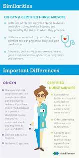 Midwife Vs Ob Gyn What S The Difference Healthpartners Blog