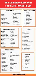 Meal Lowcarb Ideas Recipes Glutenfree Lunch Keto Healthy Diet In 2020 Keto Diet Food List Ketogenic Diet Meal Plan Food Lists