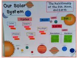 Solar System Chart Ideas Www Bedowntowndaytona Com